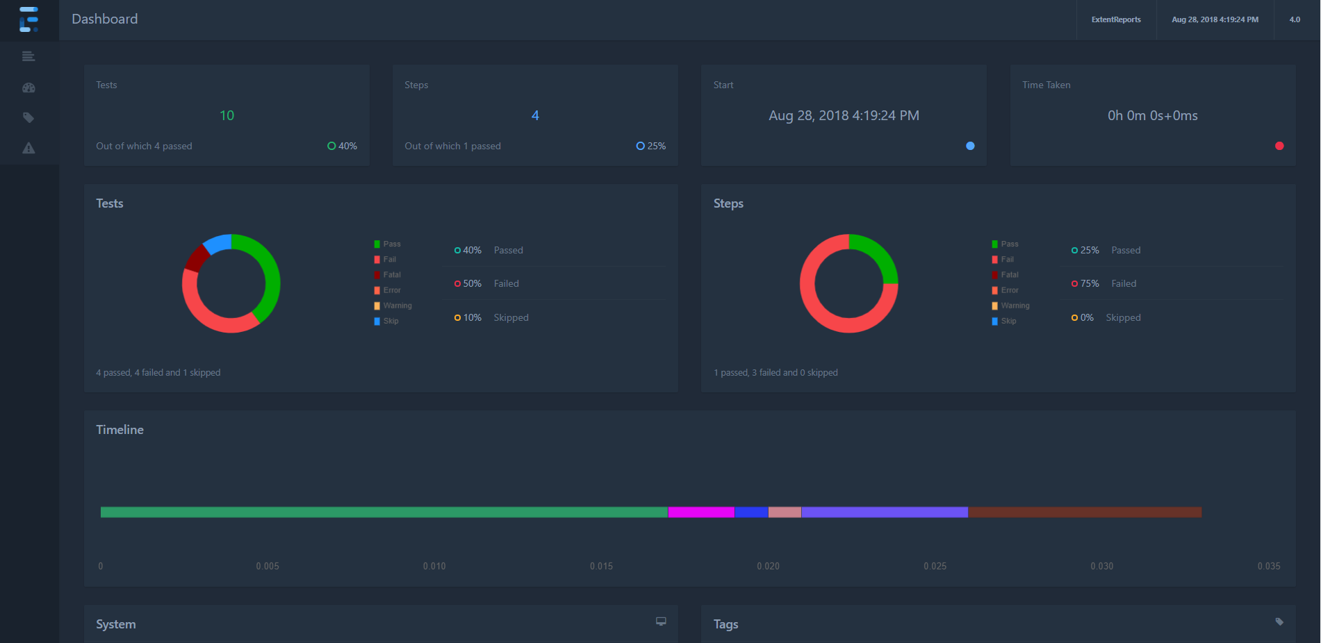 Dashboard